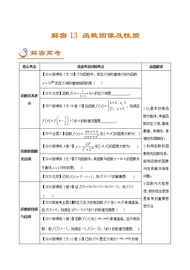 高中数学高考解密13 函数图像及性质（讲义）-【高频考点解密】2021年新高考数学二轮复习讲义+分层训练第1页