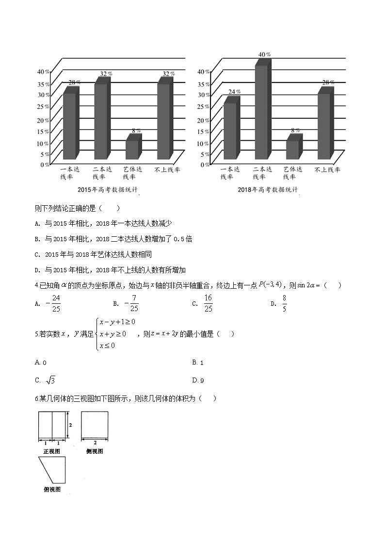 高中数学高考精品解析：【市级联考】山东省滨州市2019届高三第二次模拟（5月）考试数学（理）试题（原卷版）02