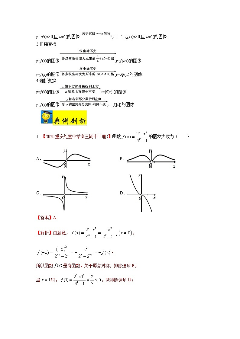 高中数学高考考点12 函数的图象-备战2021年新高考数学一轮复习考点一遍过第2页