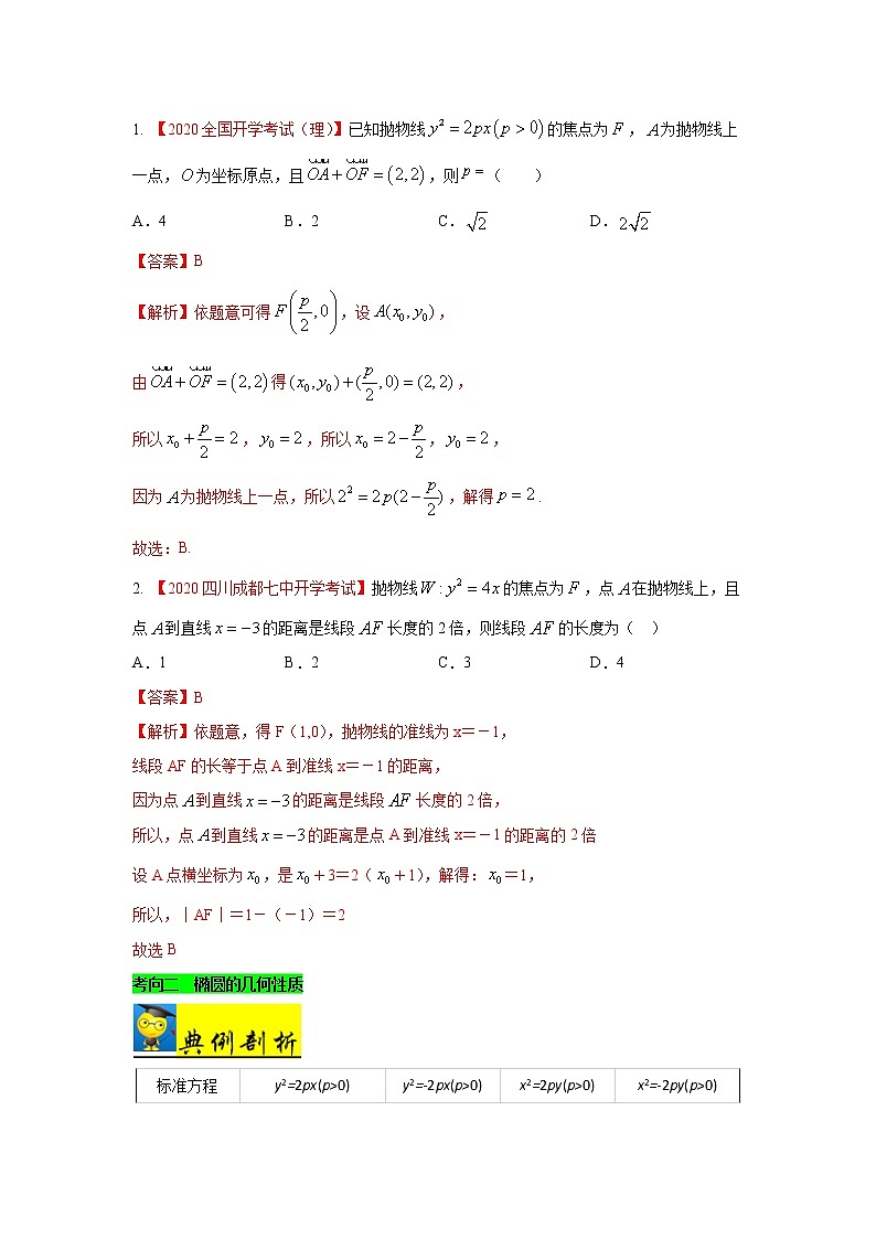 高中数学高考考点37 抛物线的标准方程及几何性质-备战2021年新高考数学一轮复习考点一遍过(1)第2页