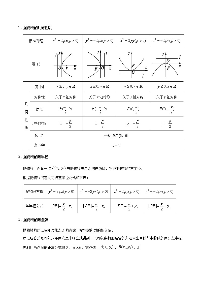 高中数学高考考点40 抛物线-备战2022年高考数学 考点一遍过(1) 试卷02