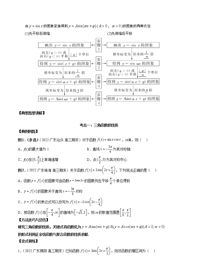 第13讲 三角函数图象及性质-高考数学必考考点二轮复习讲义（新高考专用）02