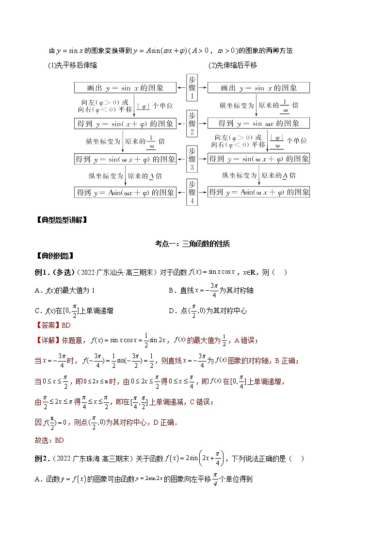 第13讲 三角函数图象及性质-高考数学必考考点二轮复习讲义（新高考专用）02