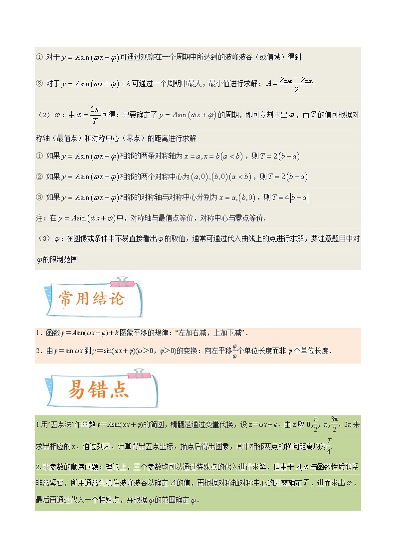 考向15 三角函数的图像变换（重点）-备战2023年高考数学一轮复习考点微专题（全国通用）（学生版）第3页