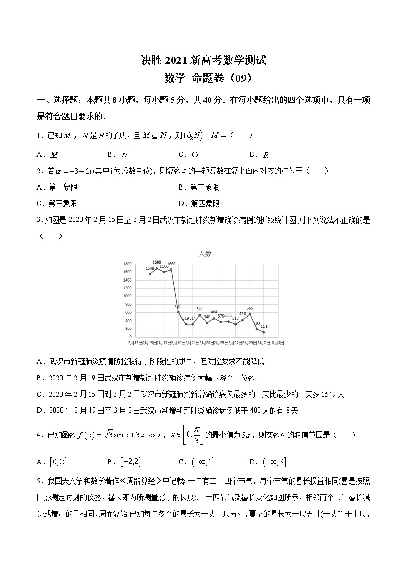 高中数学高考命题卷（09） 决胜2021新高考数学命题卷（新高考地区专用）（原卷版）第1页