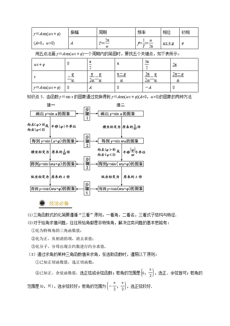 高中数学高考预测04 三角函数的图象与性质（原卷版）第3页