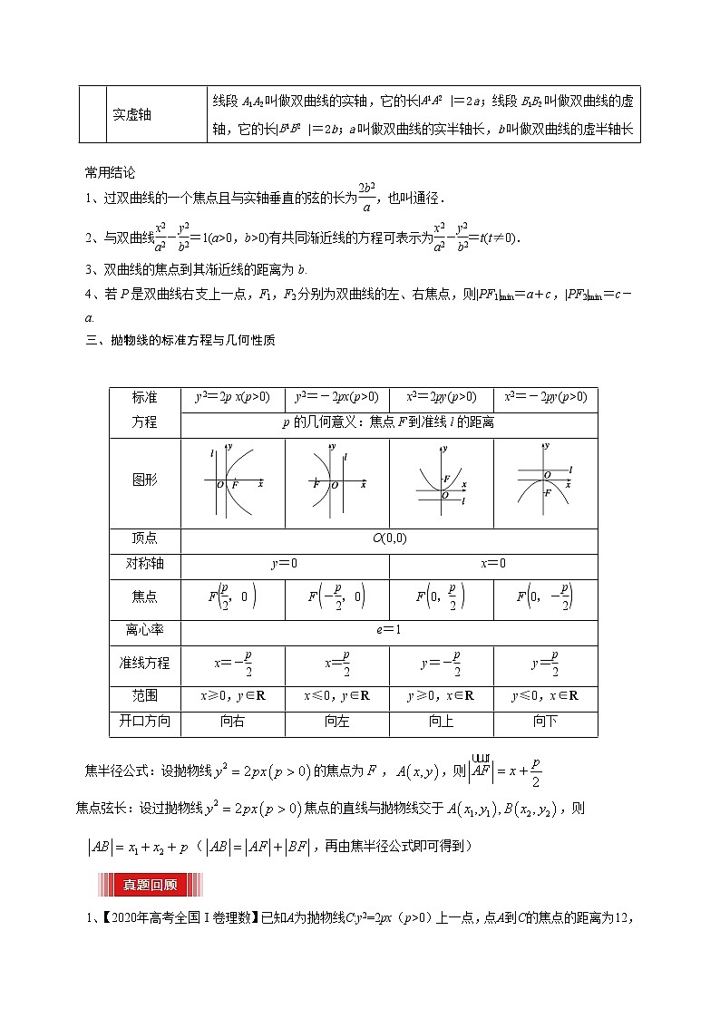 高中数学高考预测09 圆锥曲线中的基本量及性质的考查（解析版）第3页