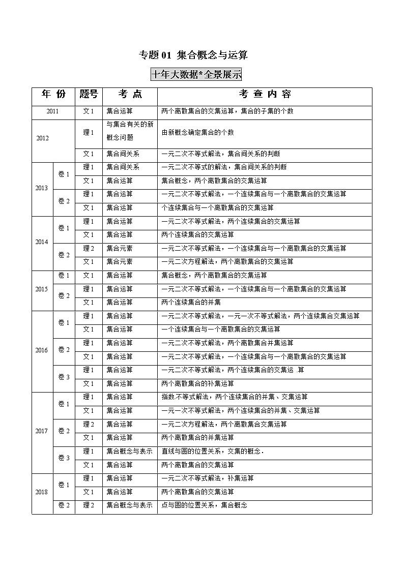 高中数学高考专题01 集合概念与运算（原卷版）第1页