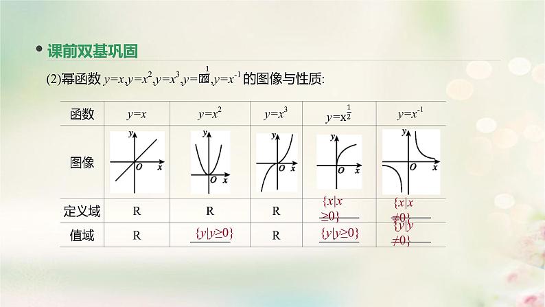 高中数学高考通用版2020版高考数学大一轮复习第7讲二次函数与幂函数课件文新人教A版第6页
