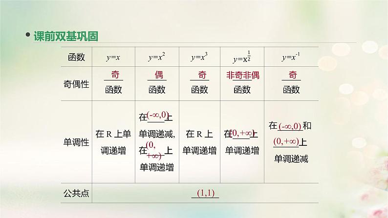 高中数学高考通用版2020版高考数学大一轮复习第7讲二次函数与幂函数课件文新人教A版第7页