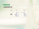高中数学高考通用版2020版高考数学大一轮复习第8讲指数与指数函数课件文新人教A版
