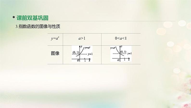 高中数学高考通用版2020版高考数学大一轮复习第8讲指数与指数函数课件文新人教A版第5页