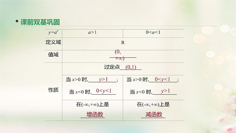 高中数学高考通用版2020版高考数学大一轮复习第8讲指数与指数函数课件文新人教A版第6页