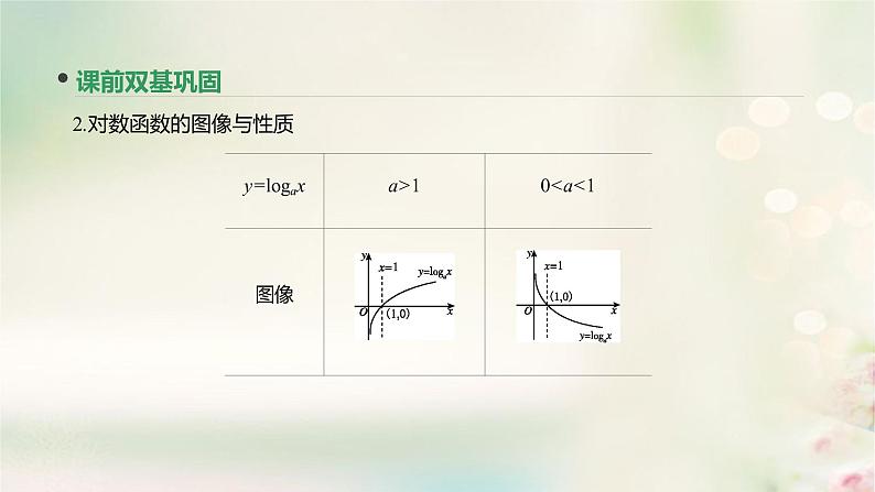 高中数学高考通用版2020版高考数学大一轮复习第9讲对数与对数函数课件文新人教A版第5页