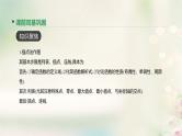 高中数学高考通用版2020版高考数学大一轮复习第10讲函数的图像课件文新人教A版