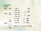 高中数学高考通用版2020版高考数学大一轮复习第10讲函数的图像课件文新人教A版