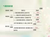 高中数学高考通用版2020版高考数学大一轮复习第10讲函数的图像课件文新人教A版