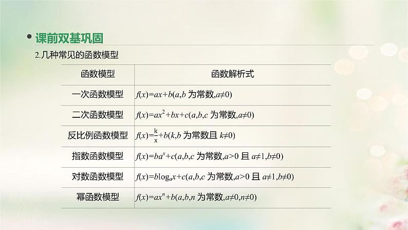 高中数学高考通用版2020版高考数学大一轮复习第12讲函数模型及其应用课件文新人教A版第4页