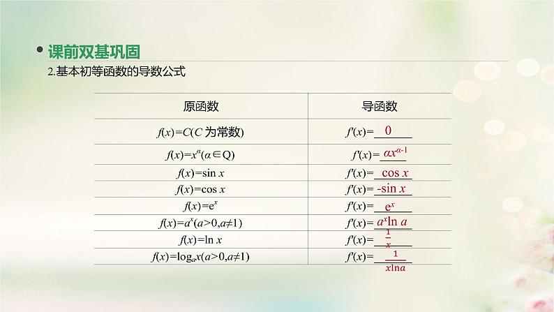 高中数学高考通用版2020版高考数学大一轮复习第13讲变化率与导数导数的运算课件文新人教A版第4页