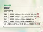 高中数学高考通用版2020版高考数学大一轮复习第14讲导数与函数的单调性课件文新人教A版