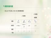 高中数学高考通用版2020版高考数学大一轮复习第22讲正弦定理和余弦定理课件文新人教A版