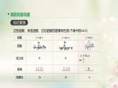 高中数学高考通用版2020版高考数学大一轮复习第18讲三角函数的图像与性质课件文新人教A版