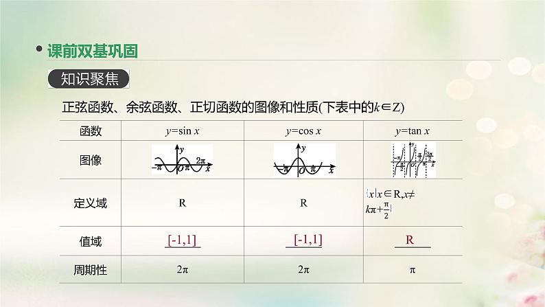 高中数学高考通用版2020版高考数学大一轮复习第18讲三角函数的图像与性质课件文新人教A版03