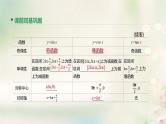 高中数学高考通用版2020版高考数学大一轮复习第18讲三角函数的图像与性质课件文新人教A版