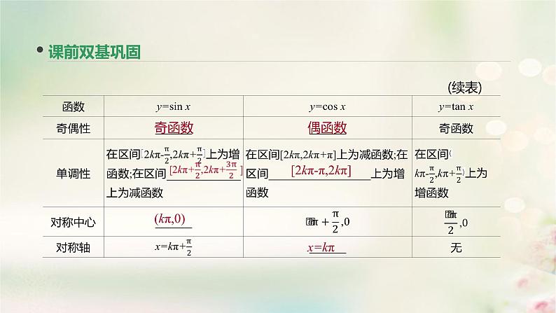 高中数学高考通用版2020版高考数学大一轮复习第18讲三角函数的图像与性质课件文新人教A版04