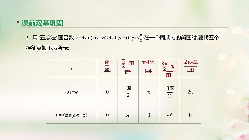 高中数学高考通用版2020版高考数学大一轮复习第19讲函数y=Asinωx+φ的图像及三角函数模型的简单应用课件文新人教A版第4页