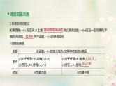 高中数学高考通用版2020版高考数学大一轮复习第5讲函数的单调性与最值课件文新人教A版