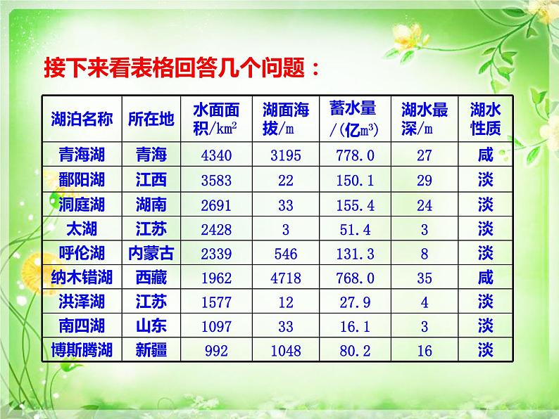 新人教版高中数学必修一1.1.1集合的概念 课件06