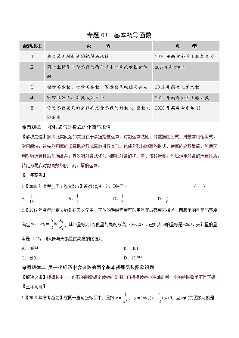 高中数学高考专题03 基本初等函数（原卷版）第1页
