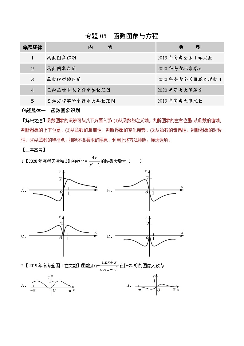 高中数学高考专题05 函数图象与方程（原卷版）01