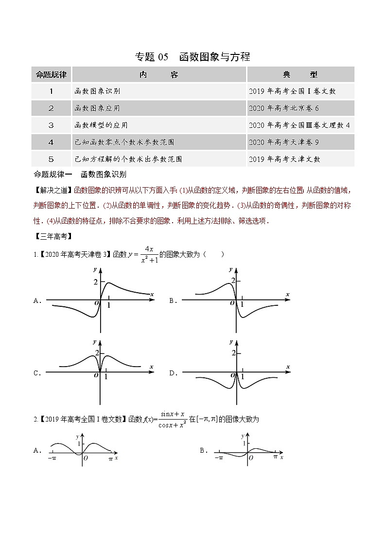 高中数学高考专题05 函数图象与方程（原卷版）01