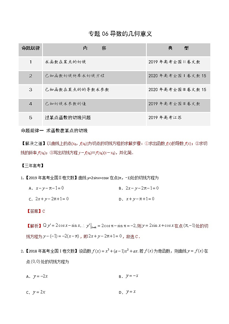 高中数学高考专题06 导数的几何意义（解析版）第1页