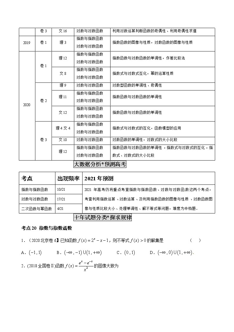 高中数学高考专题06 基本初等函数（原卷版）第2页