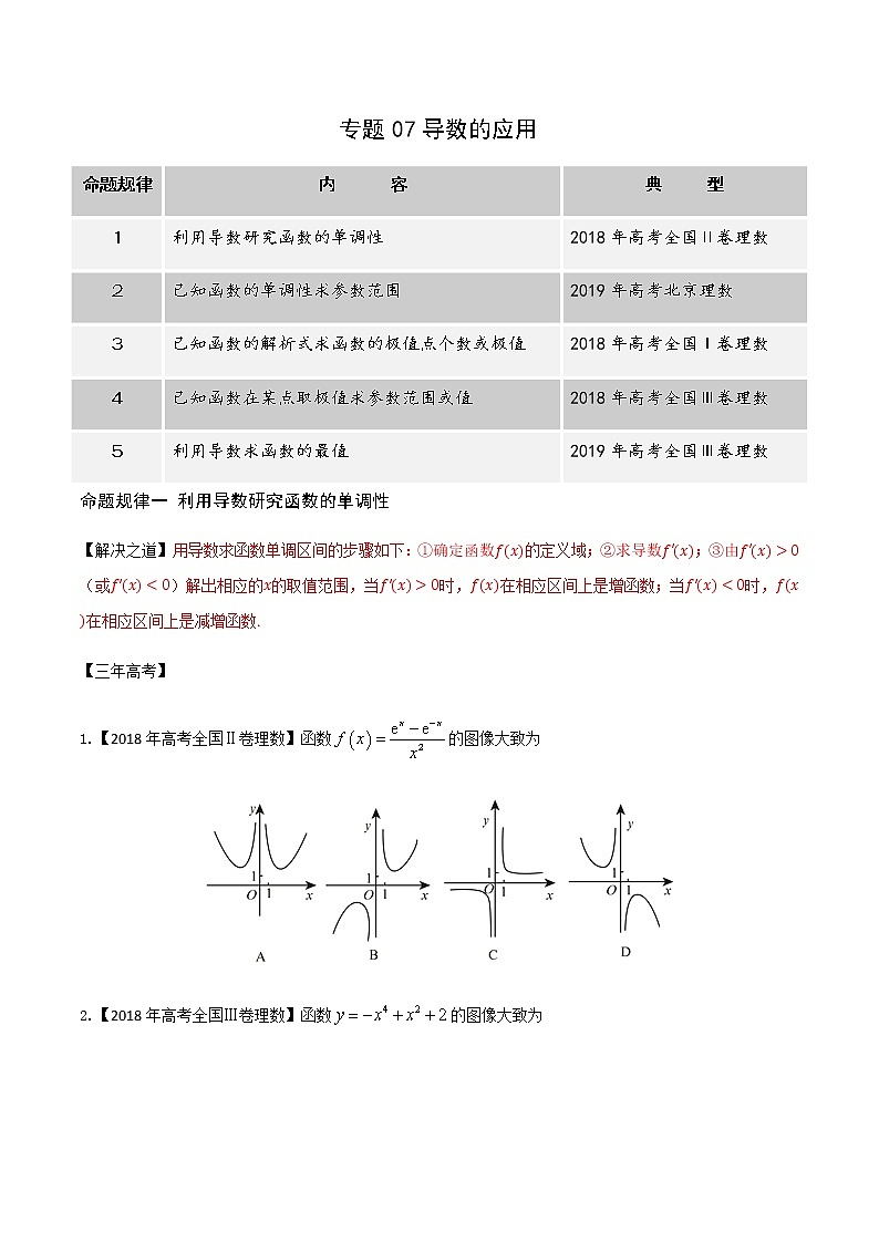 高中数学高考专题07 导数的应用（原卷版）01