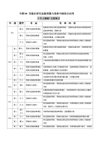 高中数学高考专题08 导数在研究函数图像与性质中的综合应用（原卷版）