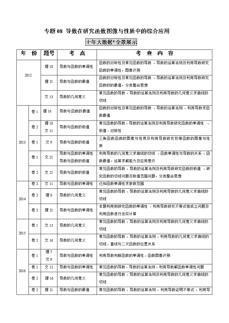 高中数学高考专题08 导数在研究函数图像与性质中的综合应用（原卷版）01
