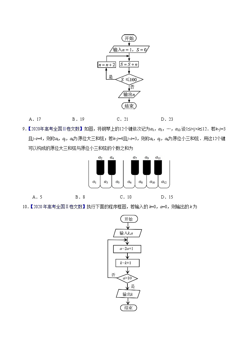 高中数学高考专题10 不等式、推理与证明、算法初步、复数——2020年高考真题和模拟题文科数学分项汇编（学生版）第2页