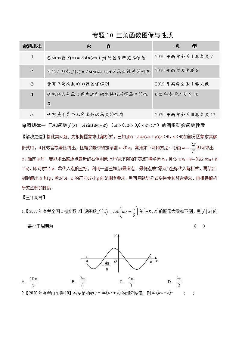 高中数学高考专题10 三角函数图象与性质（原卷版）第1页