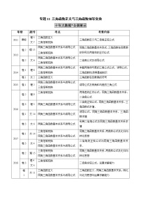 高中数学高考专题11 三角函数定义与三角函数恒等变换（原卷版）