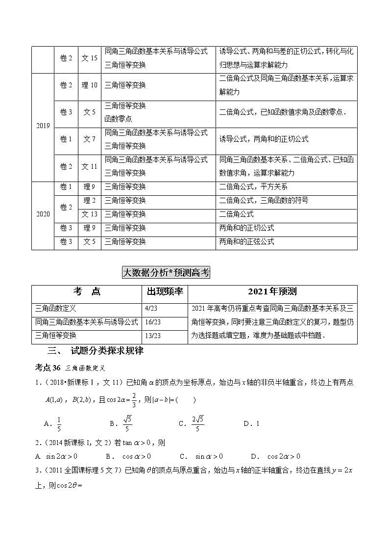 高中数学高考专题11 三角函数定义与三角函数恒等变换（原卷版）第2页
