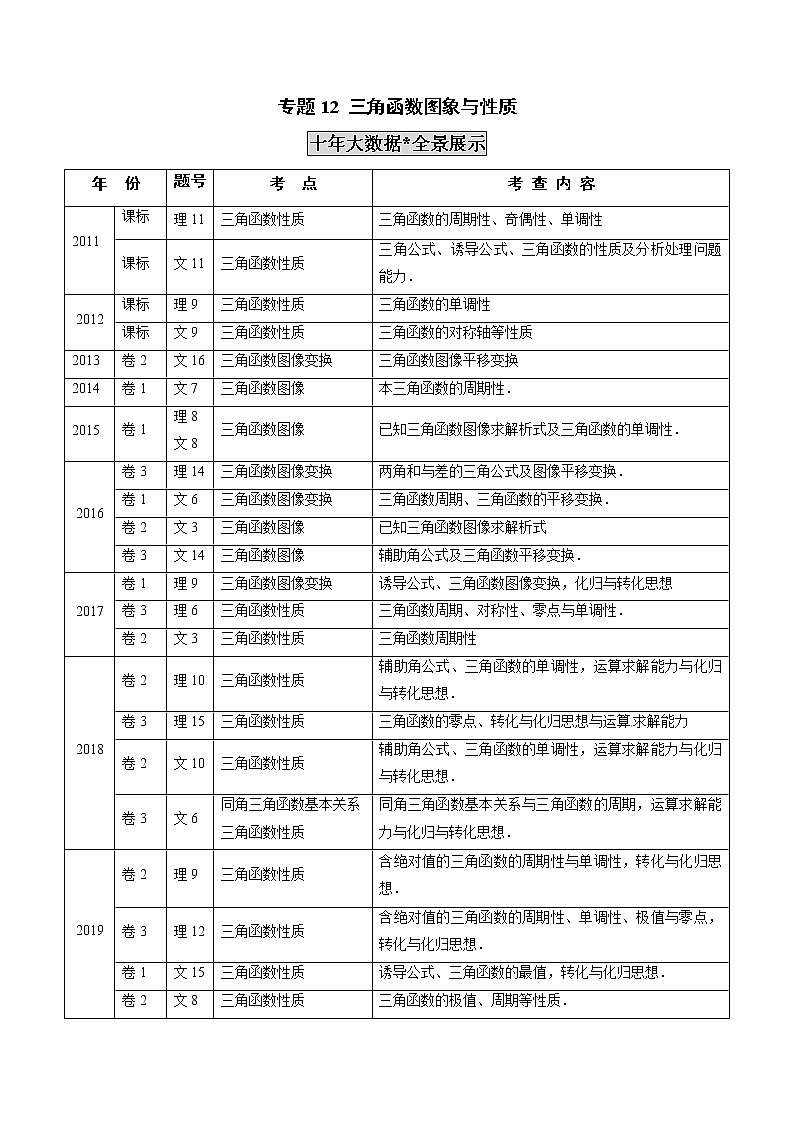 高中数学高考专题12 三角函数图象与性质（原卷版）第1页