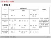 高中数学高考专题6 第1讲课件PPT