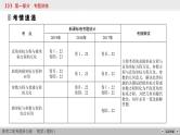 高中数学高考专题7 第1讲课件PPT