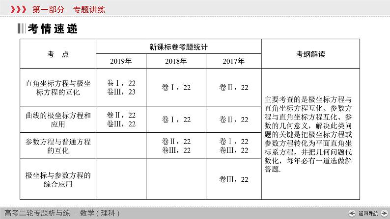 高中数学高考专题7 第1讲课件PPT第2页