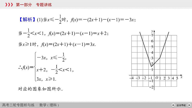 高中数学高考专题7 第2讲课件PPT第5页