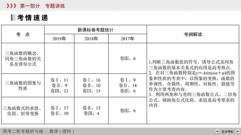 高中数学高考专题2 第1讲课件PPT02